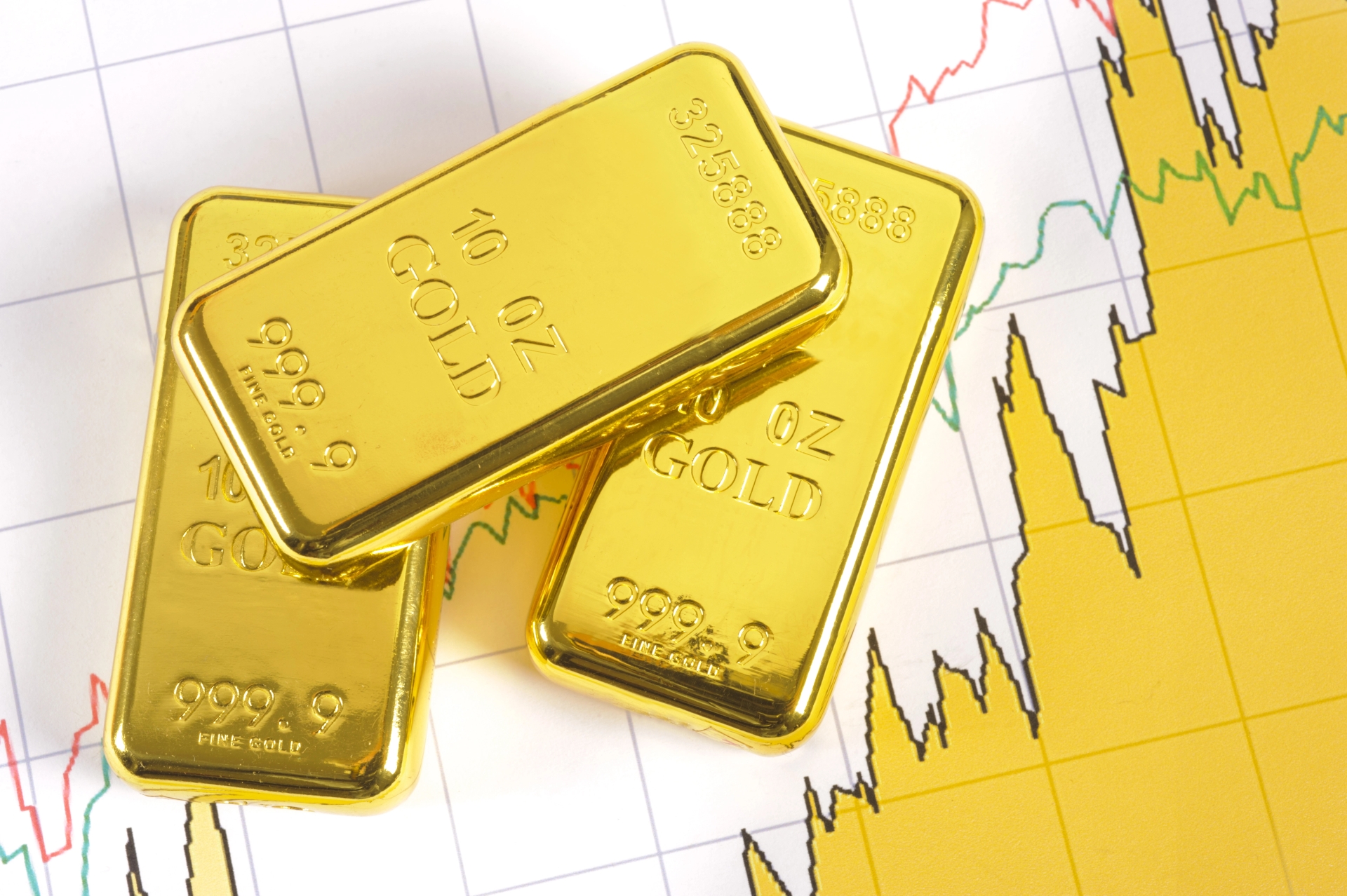 Three gold bars are placed on top of a financial chart showing market trends and price movements.