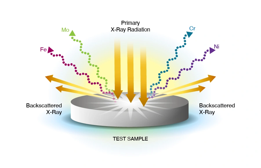 x-ray fluorescense principle illustration