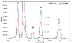 X-ray fluorescence principle