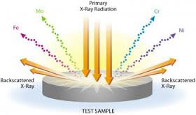 X-ray fluorescence principle